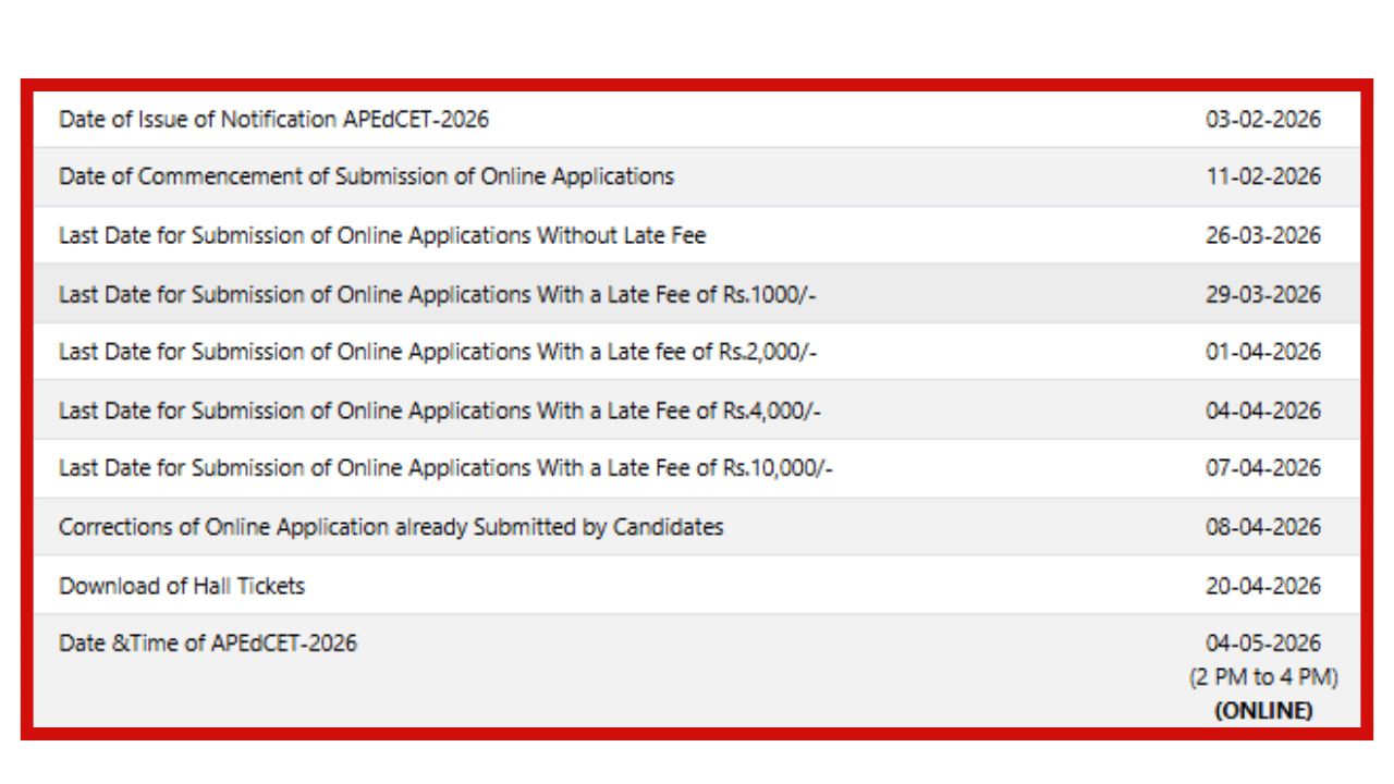 @cets.apsche.ap.gov.in