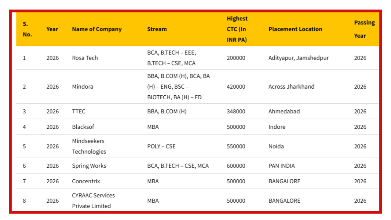 @arkajainuniversity.ac.in