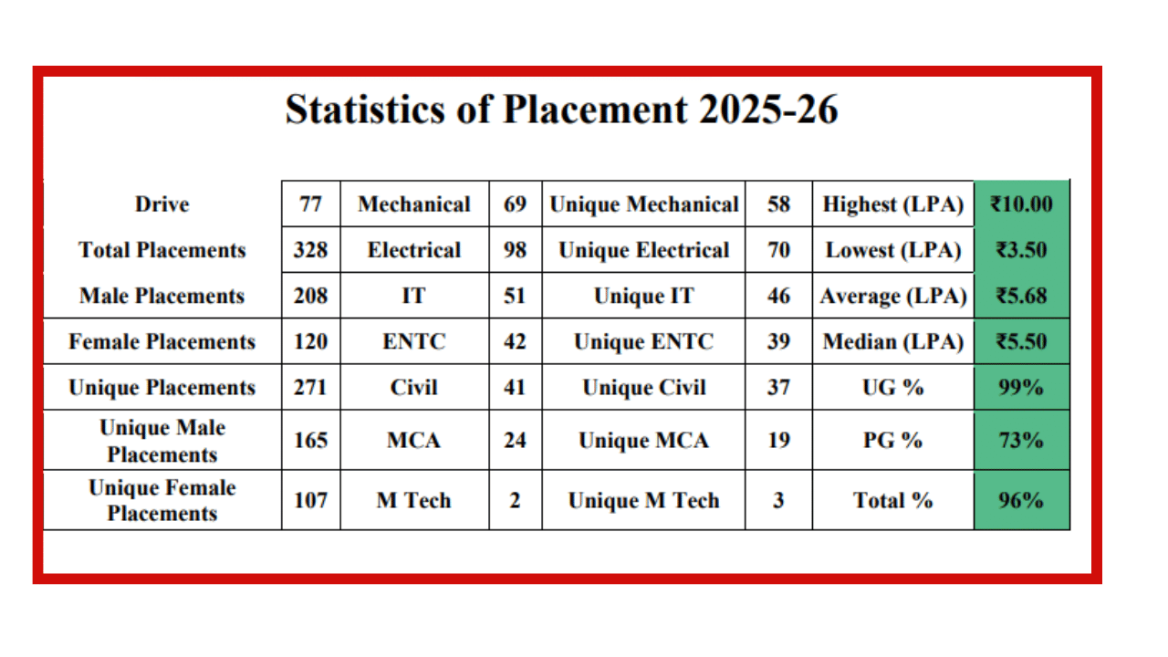 Image Source: @gcekarad.ac.in