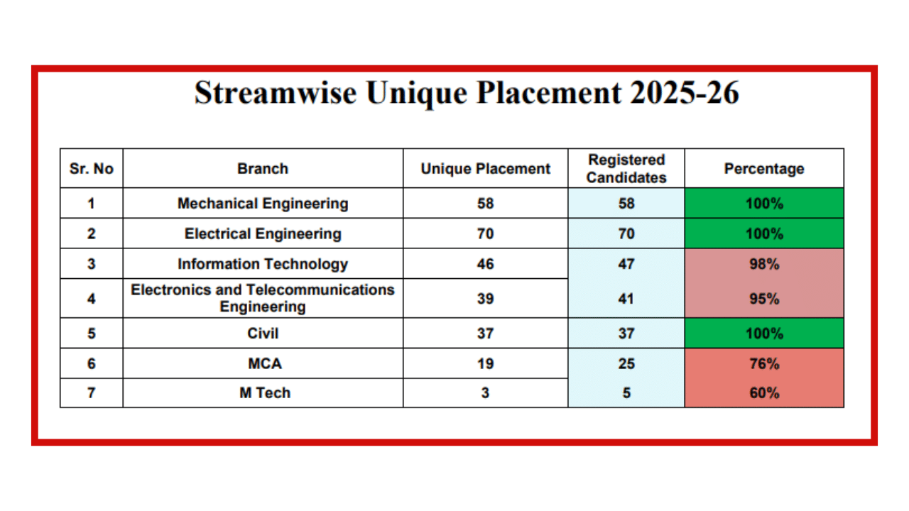 Image Source: @gcekarad.ac.in