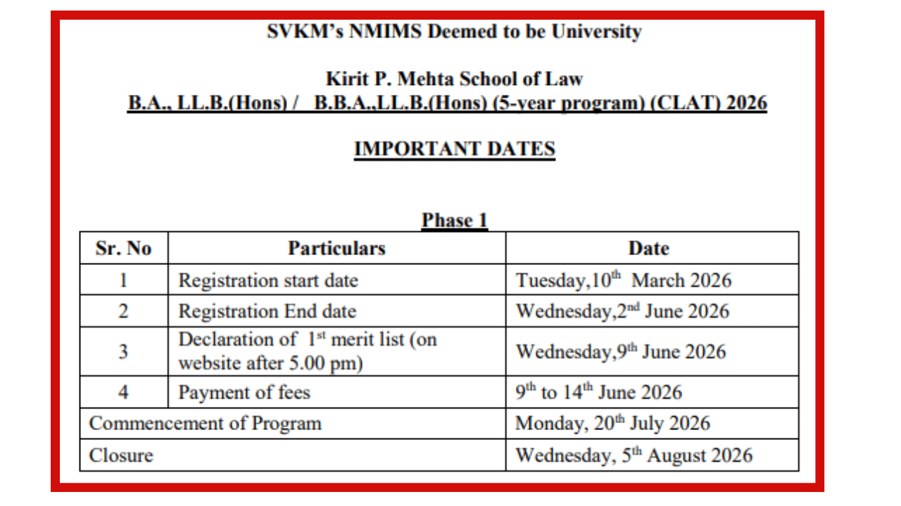 Image Source: @bengaluru.nmims.edu