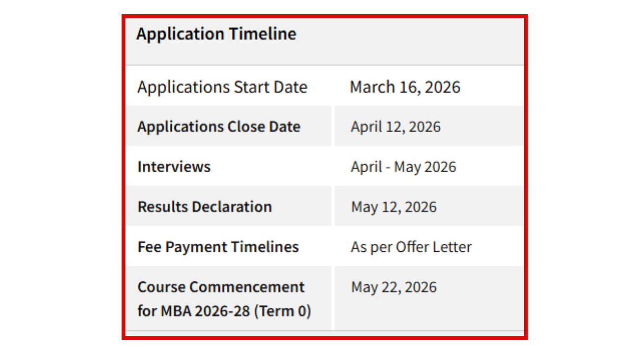 Image Source: @bits.edu.in