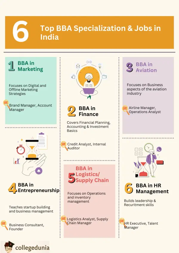 BBA Specialization