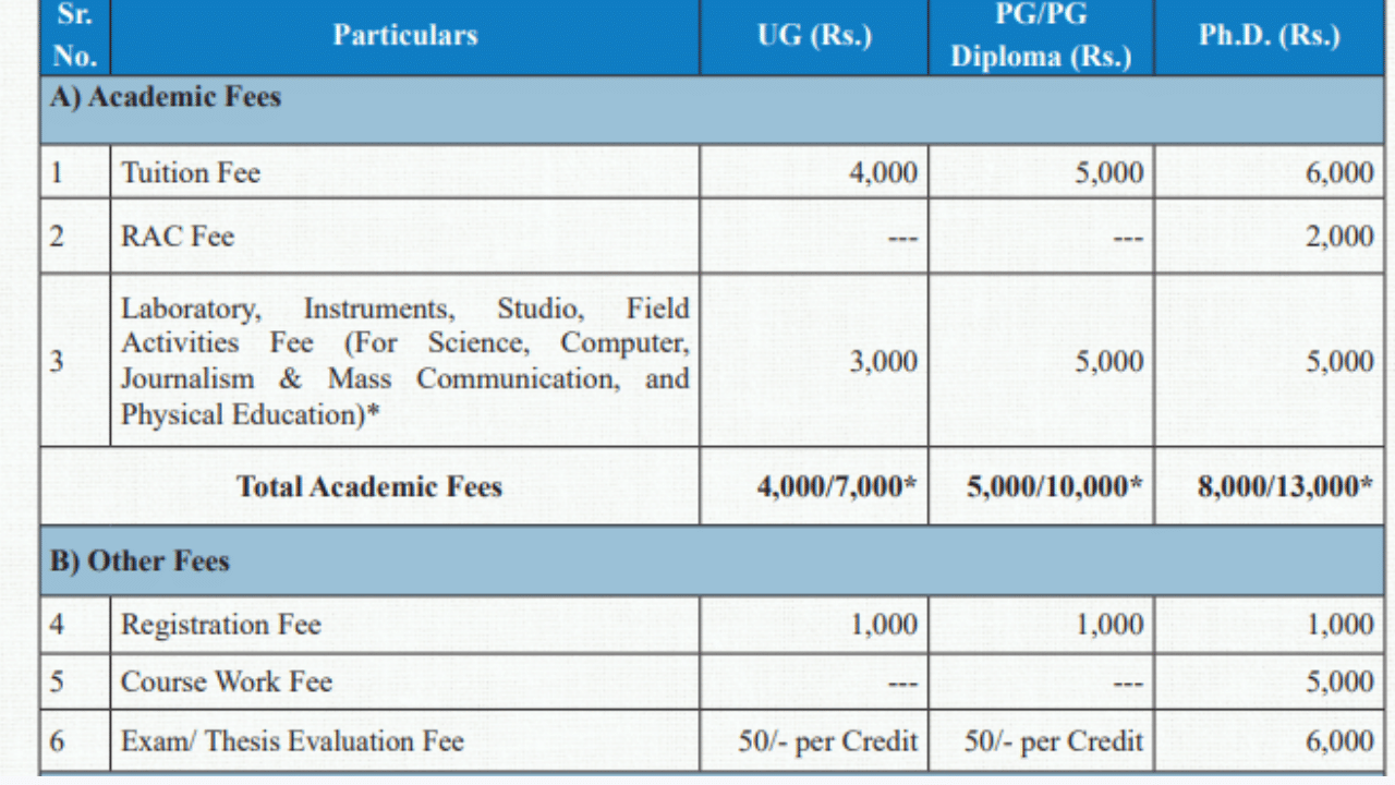Image Source: @gujaratvidyapith.org