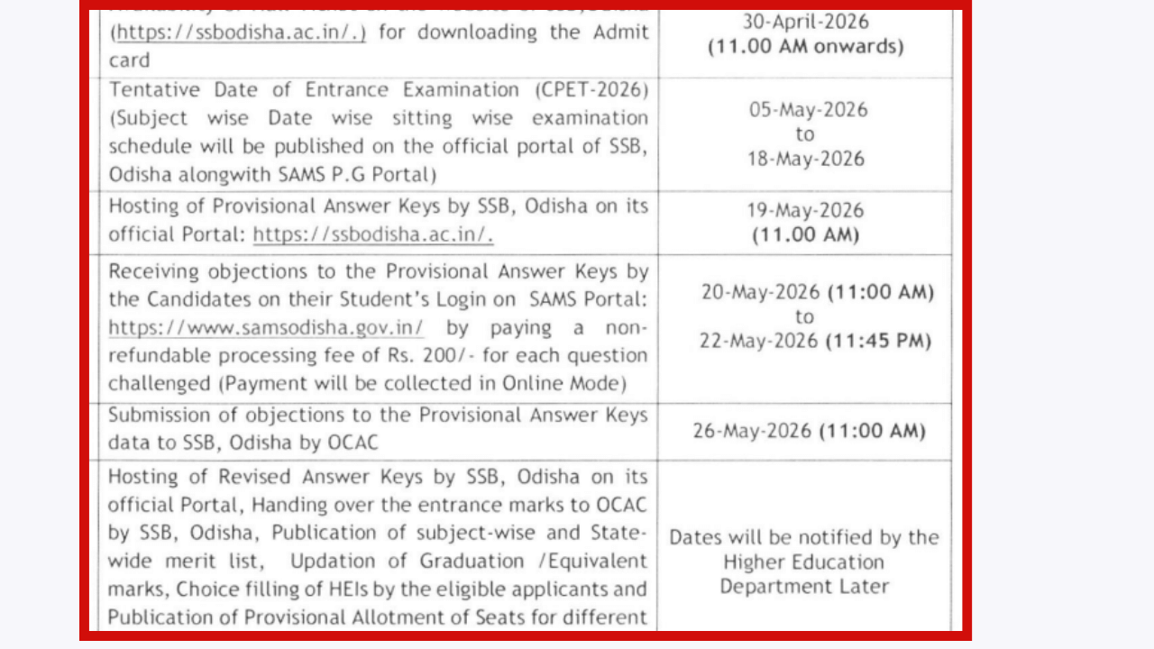 Image Source @pg.samsodisha.gov.in