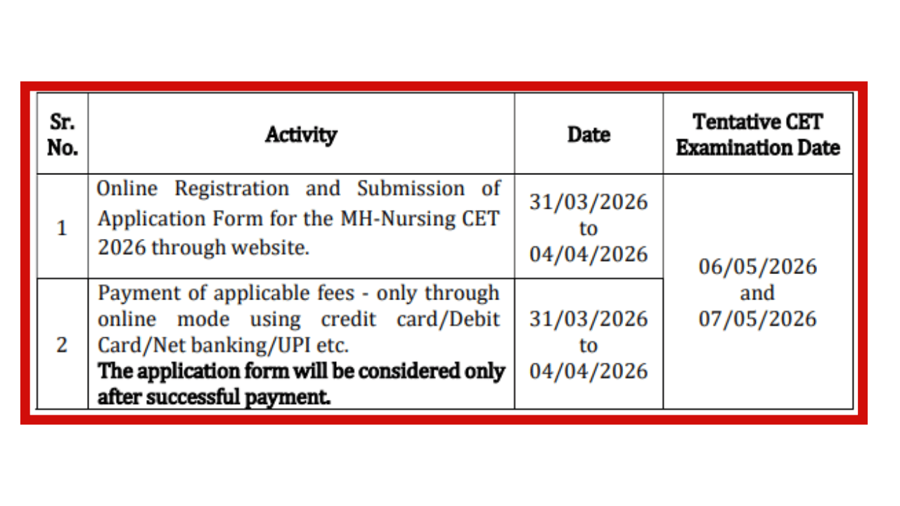 Image Source: @cetcell.mahacet.org