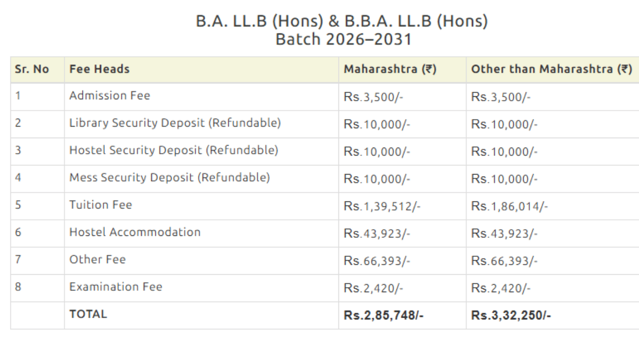 Image Source: @mnlua.ac.in