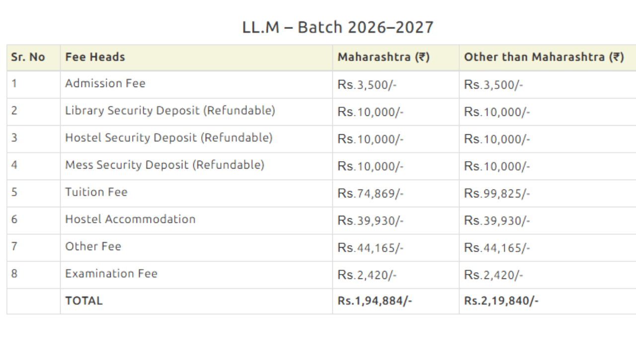 Image Source: @mnlua.ac.in