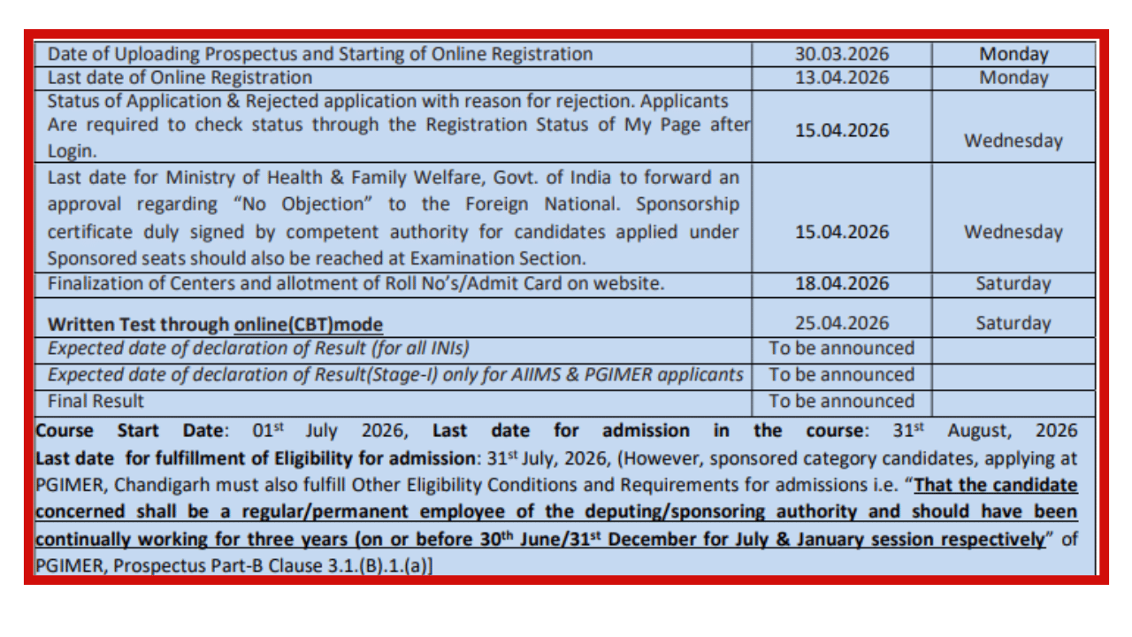 Image Source: @aiimsexams.ac.in