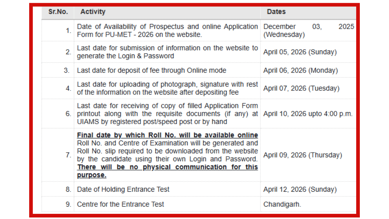 Image Source: @met.puchd.ac.in