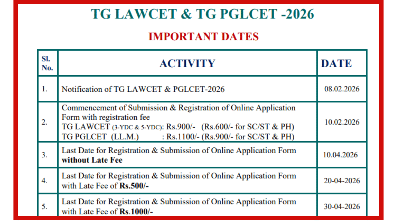 Image Source: @lawcet.tgche.ac.in 