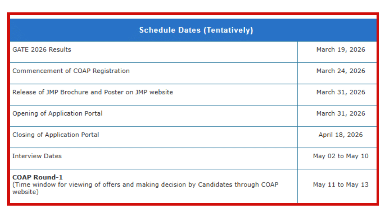 Source: @iitkgp.ac.in