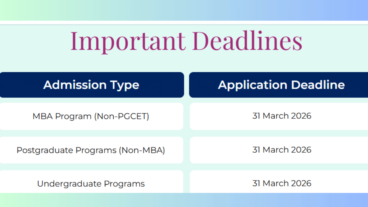 Image Source: @theaims.ac.in