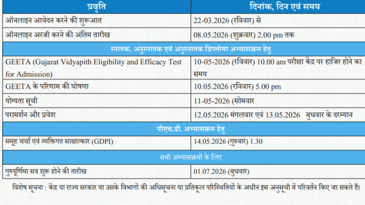 Image Source: @gujaratvidyapith.org