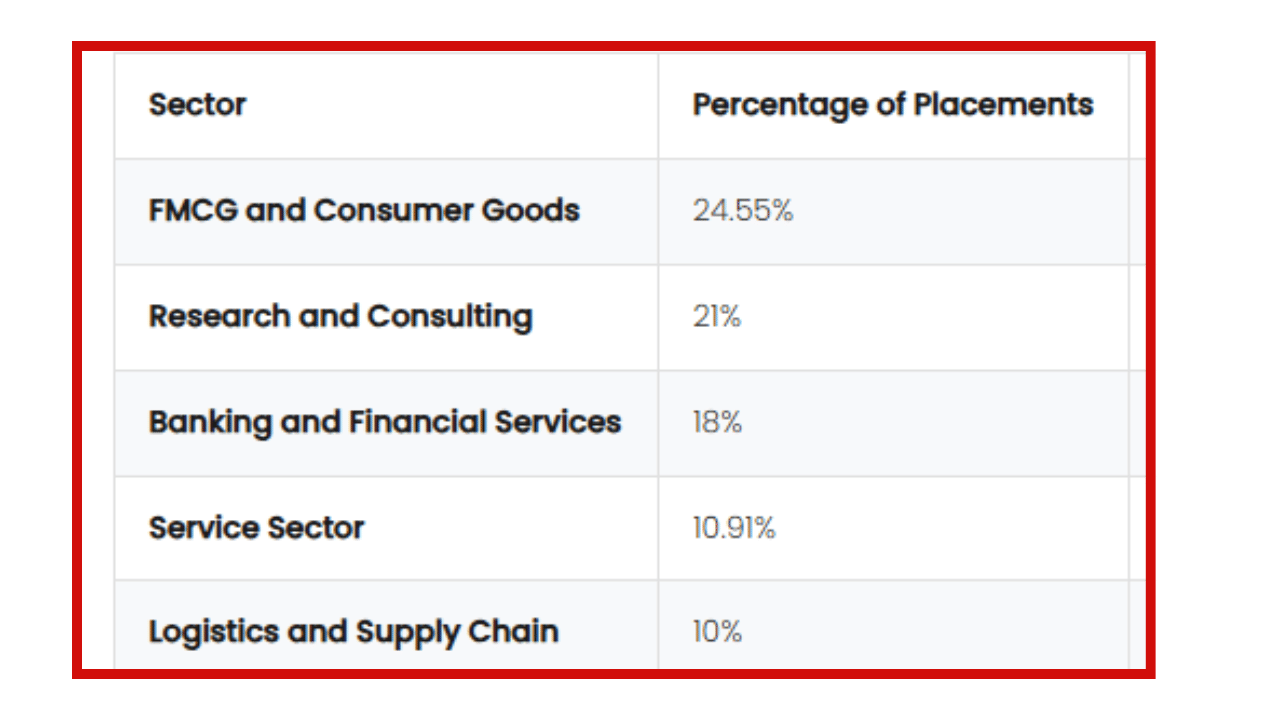 Image Source: ims-ghaziabad.ac.in