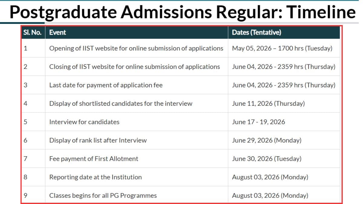 IIST PG Admissions 2026