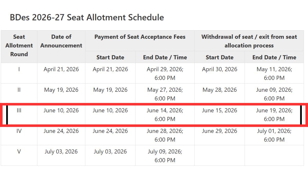 UCEED 2026 BDes Allotment Rounds