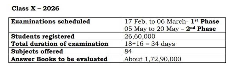  Official CBSE Draft Scheme for Two Examinations.