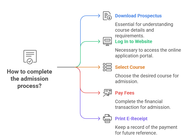 Sambalpur University