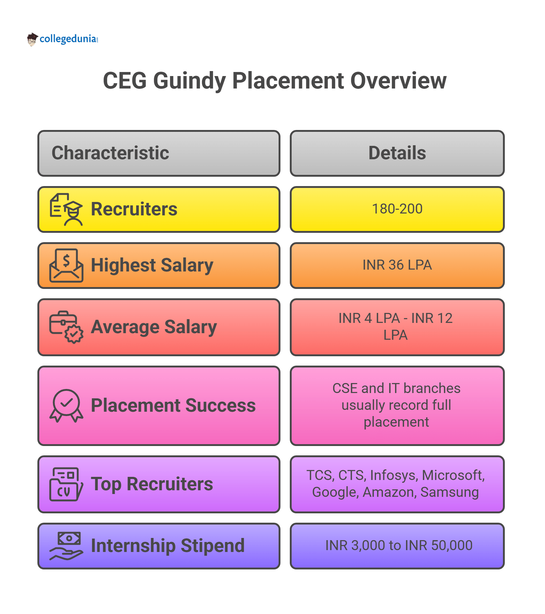 CEG Gundy Placement 2025