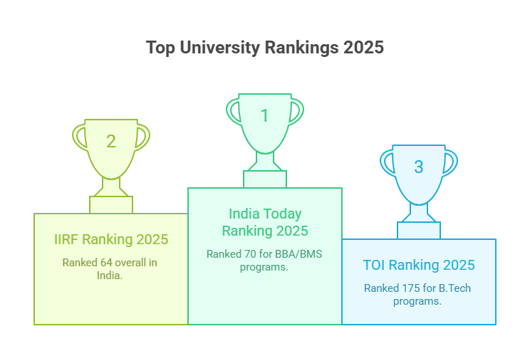 JK Lakshmipat University Ranking 2026