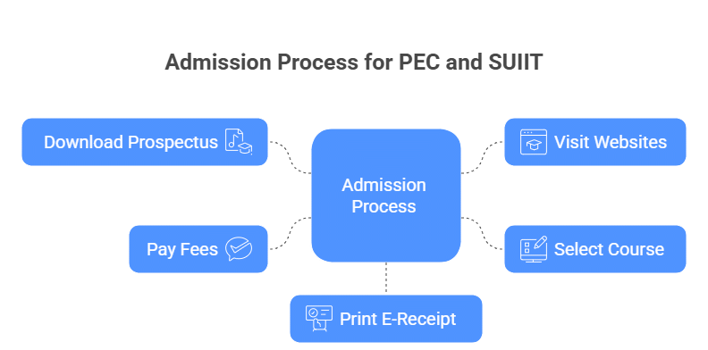 Sambalpur University