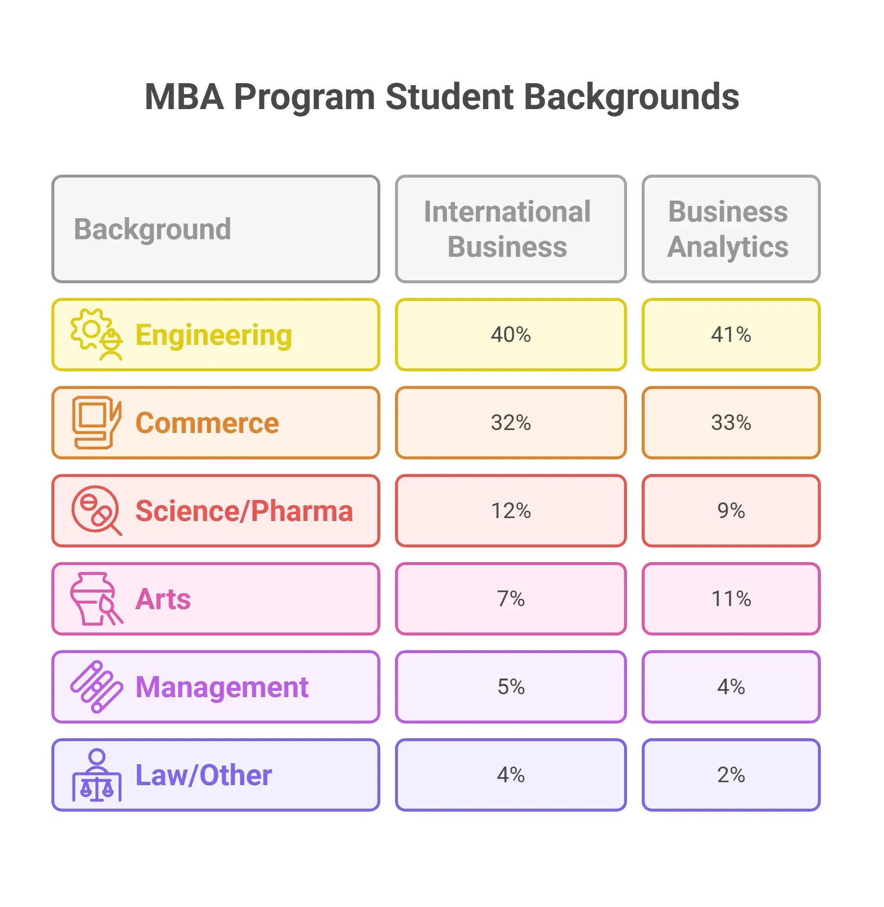 IIFB Delhi Batch 2026 Educational Background