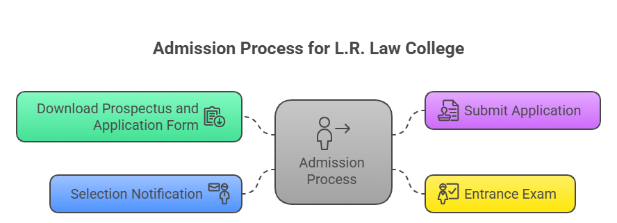 Sambalpur University