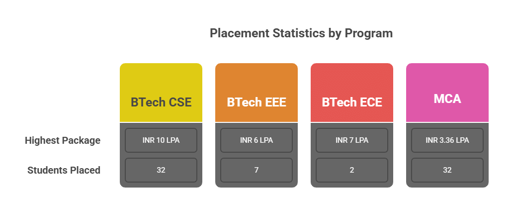 Sambalpur University