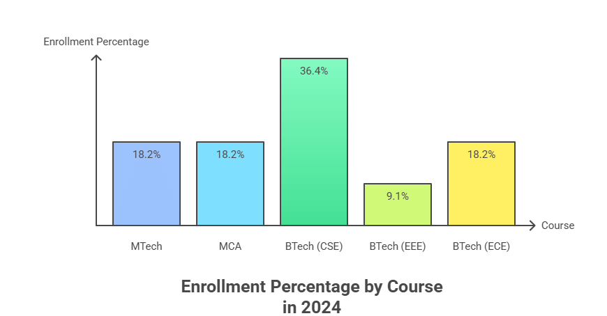 Sambalpur University