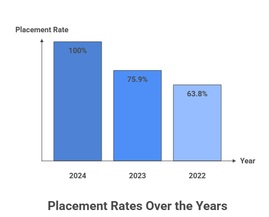 Sambalpur University