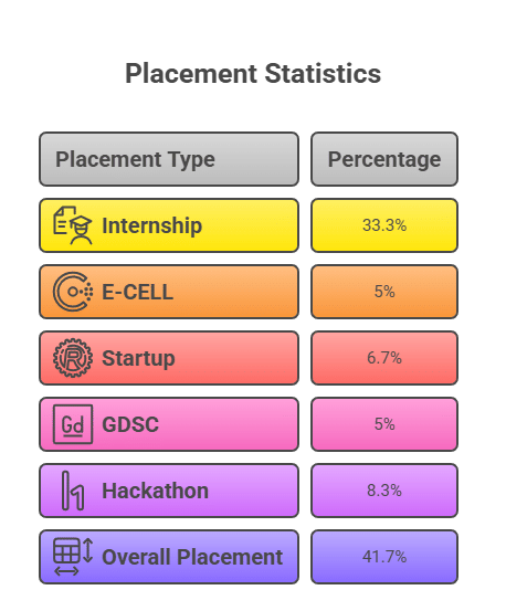 Sambalpur University
