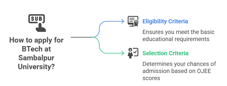 Sambalpur University