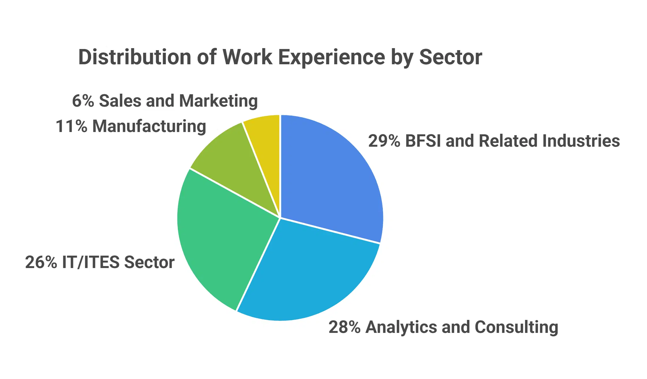 MDI Gurgaon 2025 Batch work Background