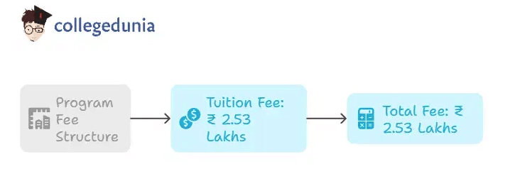AKTU B.Pharma Fees 