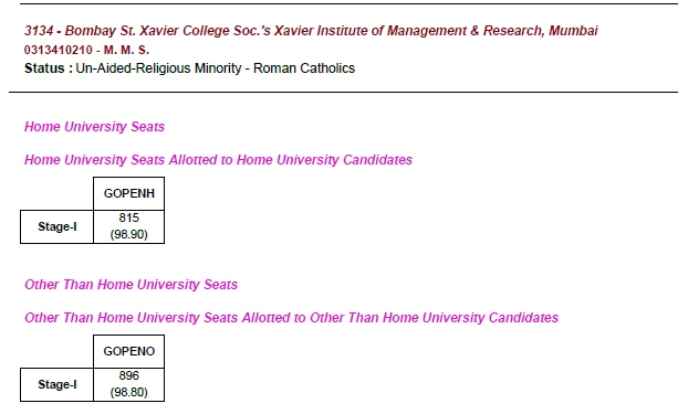 Xavier Institute of Management & Research (XIMR), Mumbai