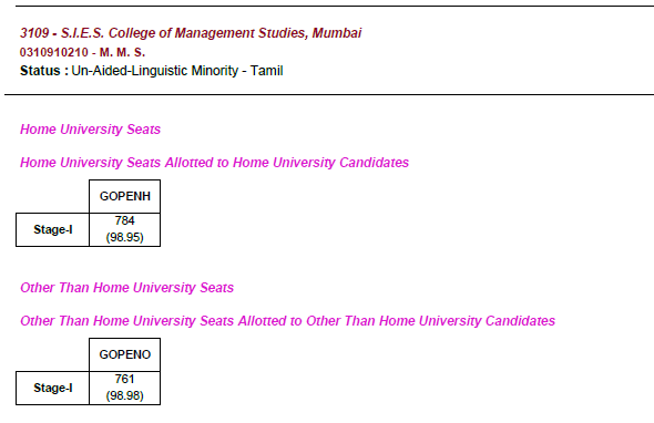 S.I.E.S. College of Management Studies, Navi Mumbai