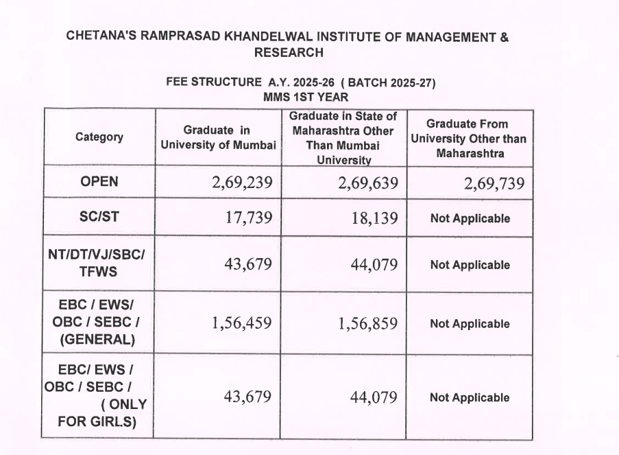 Chetana’s Ramprasad Khandelwal Institute of Management & Research