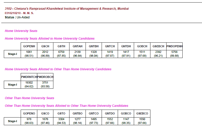 Chetana’s Ramprasad Khandelwal Institute of Management & Research