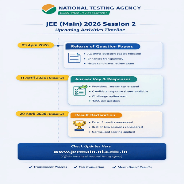 NTA JEE Main 2026 Session 2 Question Papers