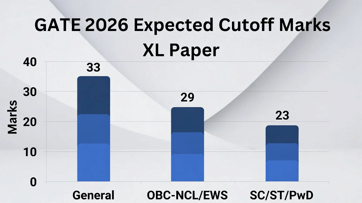 GATE XL 2026 Expected Cutoff