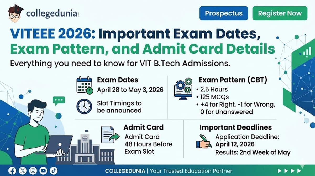 VITEEE 2026 Exam Date