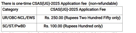 CUET UG DU Cutoff 2026