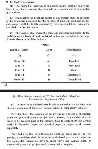 West Bengal Higher Secondary Passing Marks 2026