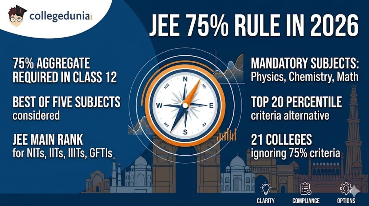 What is the 75 rule in JEE 2026 Mains