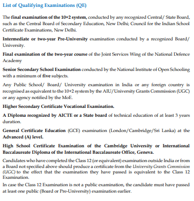 CUET Eligibility 2026