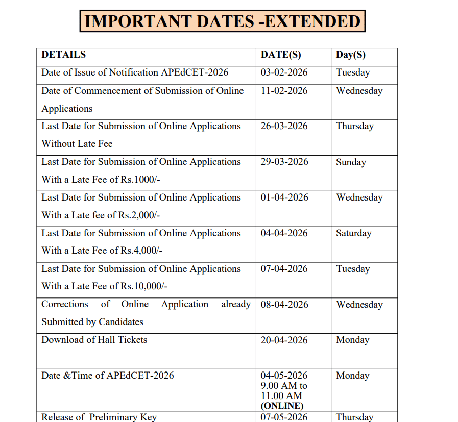 AP EdCET Registration 2026 Important Dates