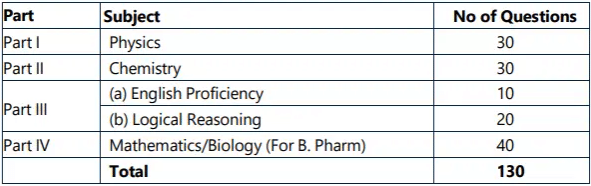 BITSAT 2026 Exam Pattern