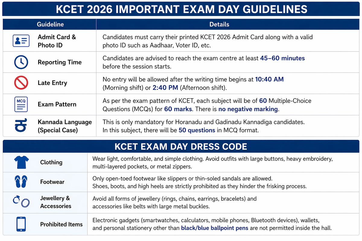 KCET Exam 2026 Day Guidelines
