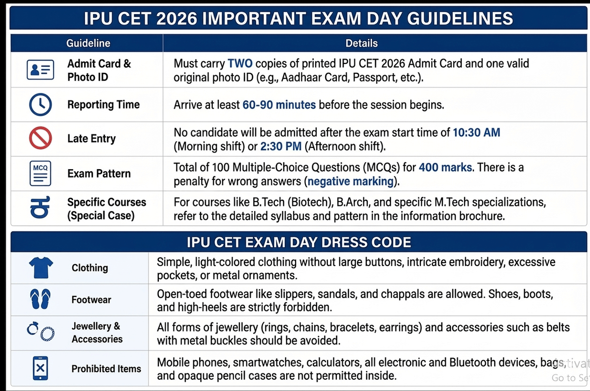 IPU CET 2026 Exam Day Guidelines